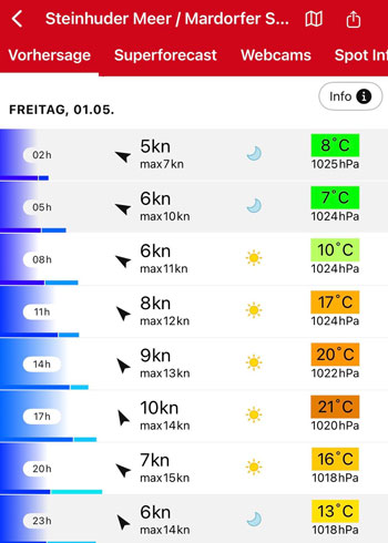 Windvorhersage 1. Mai Steinhuder Meer