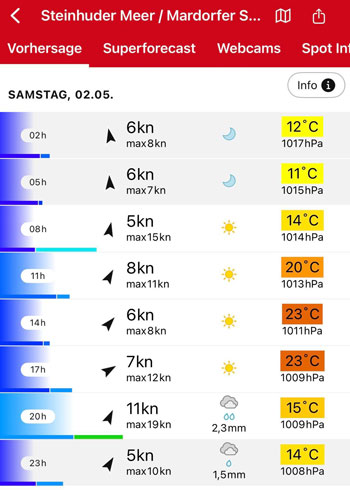 Windvorhersage 2. Mai Steinhuder Meer