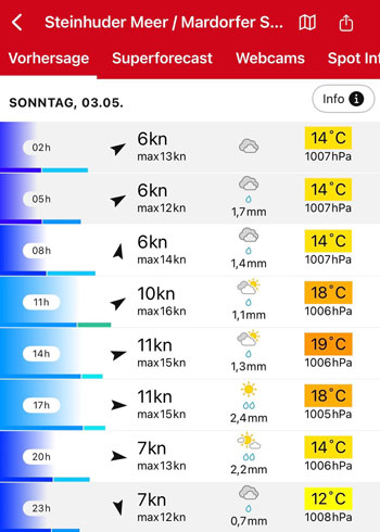 Windvorhersage 3. Mai Steinhuder Meer