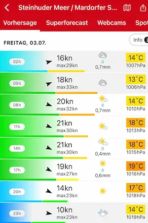 Windvorhersage Steinhder Meer Freitag 3