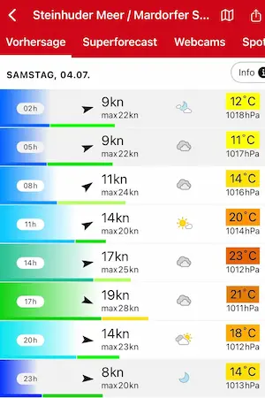 Windvorhersage Steinhder Meer Samstag 4