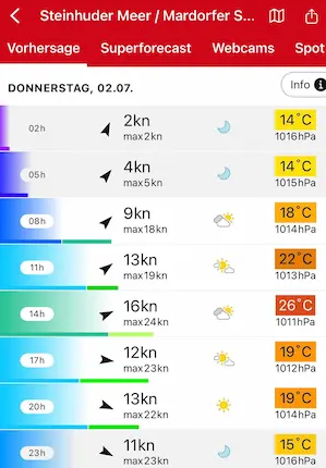 Windvorhersage Steinhder Meer Donnerstag 2