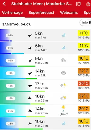 Windvorhersage Steinhder Meer Samstag 4 7 (1)