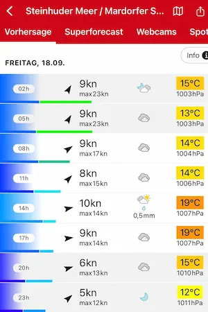 Wettervorhersage Freitag