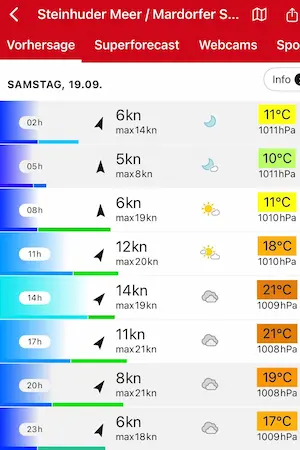 Wettervorhersage Samstag